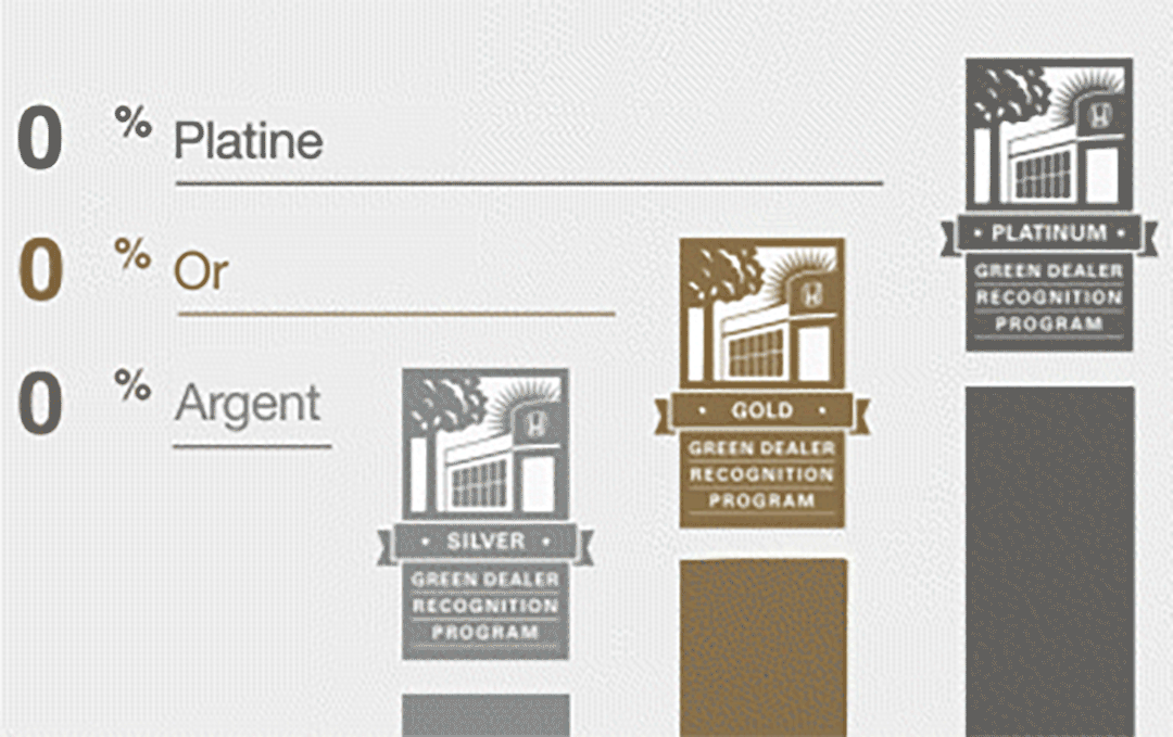 Une animation illustrant les cotes argent, or et platine du programme de reconnaissance du concessionnaire écologique.