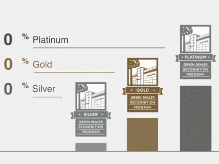 The Green Dealer Recognition Program badges: Silver, with 10% savings, Gold with 30% and Platinum with 50%.